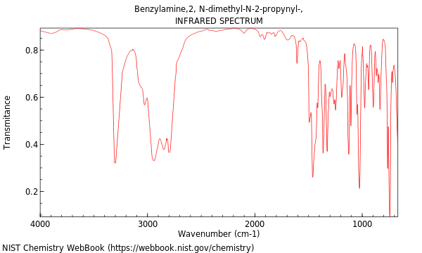 IR spectrum