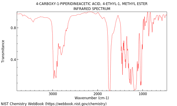 IR spectrum