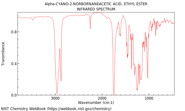 IR spectrum