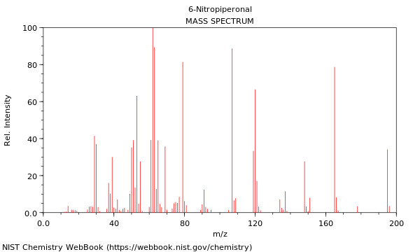 Mass spectrum