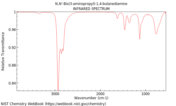 IR spectrum