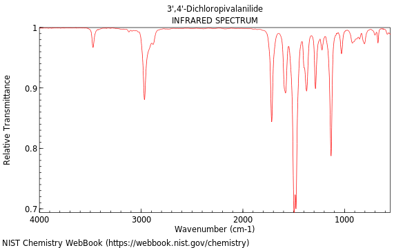 IR spectrum