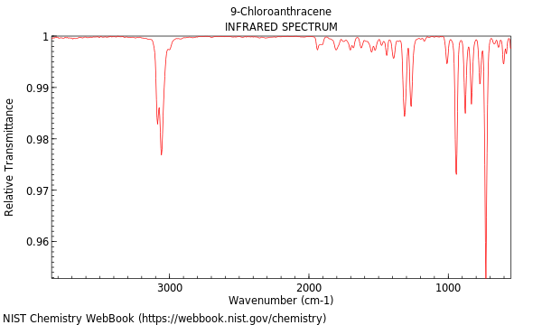 IR spectrum