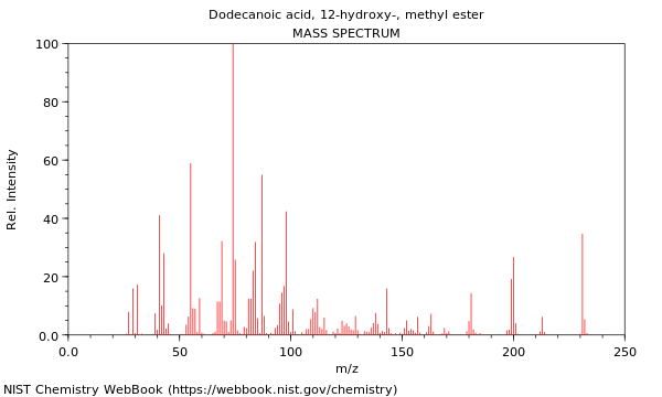 Mass spectrum