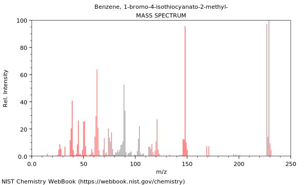 Mass spectrum