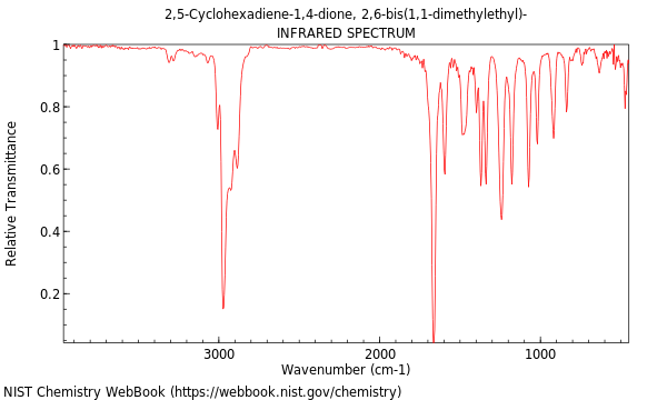 IR spectrum