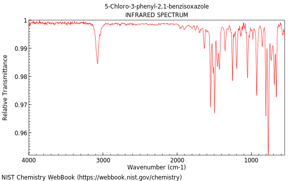 IR spectrum