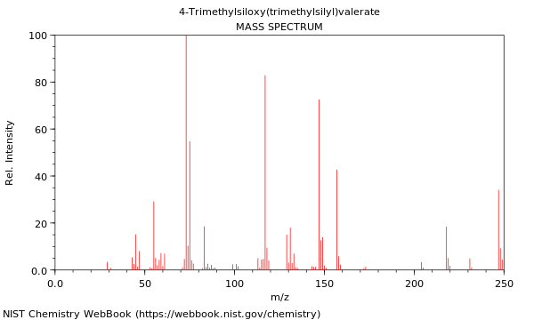 Mass spectrum