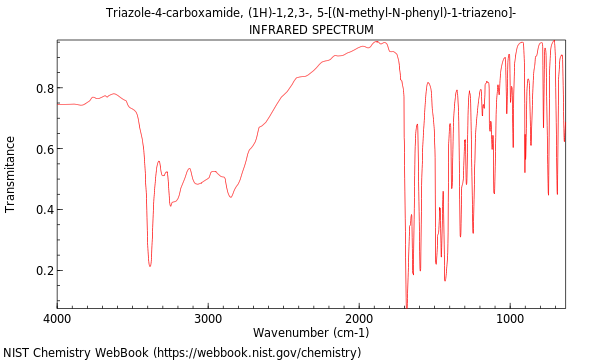 IR spectrum