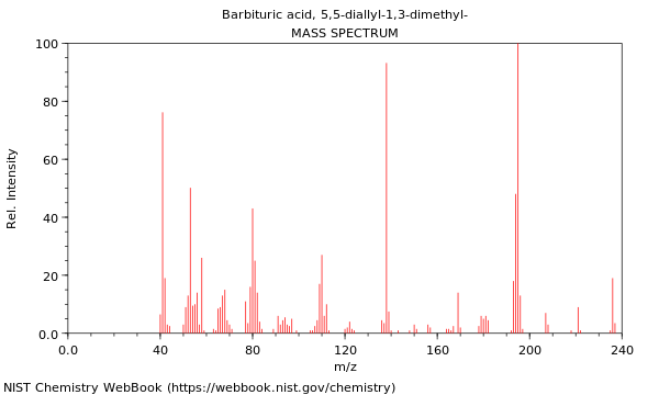 Mass spectrum