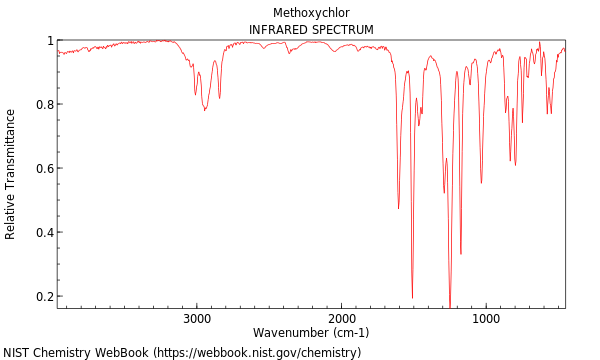 IR spectrum