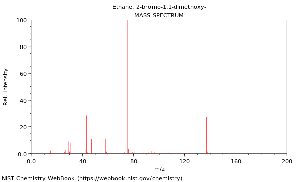 Mass spectrum