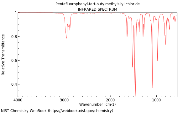 IR spectrum