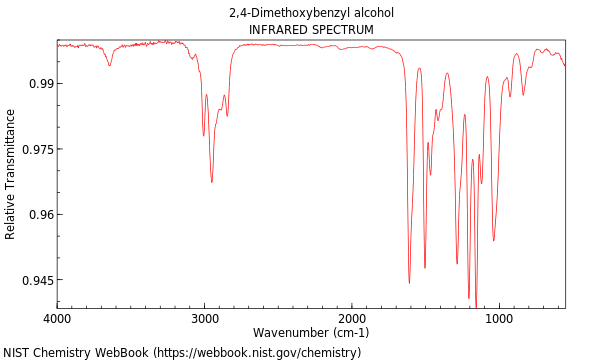 IR spectrum