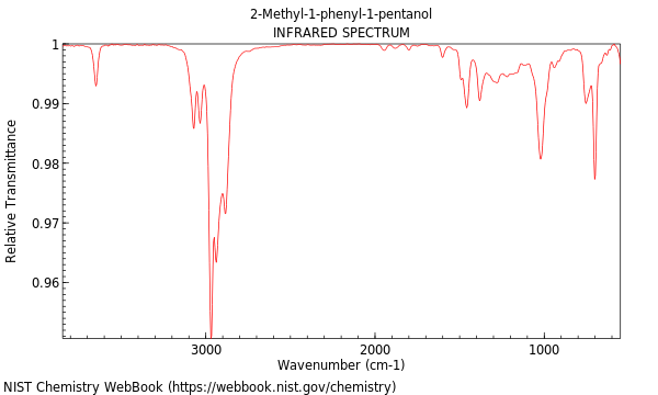 IR spectrum