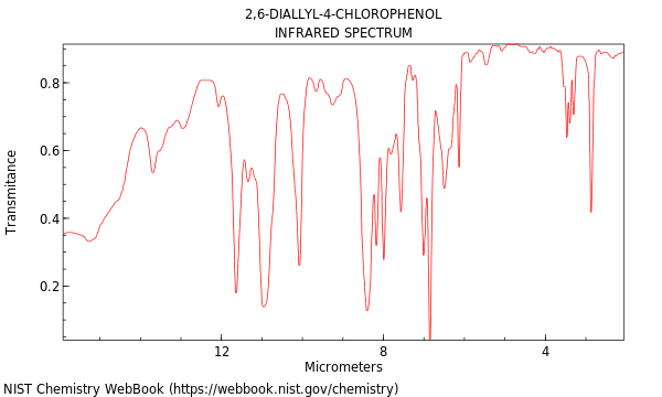 IR spectrum