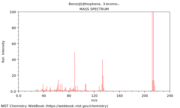 Mass spectrum