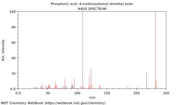 Mass spectrum