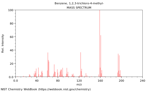 Mass spectrum