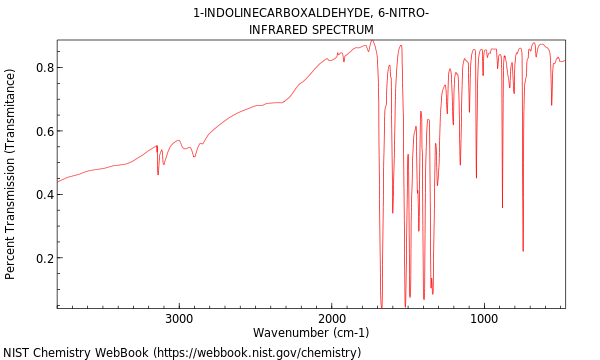 IR spectrum