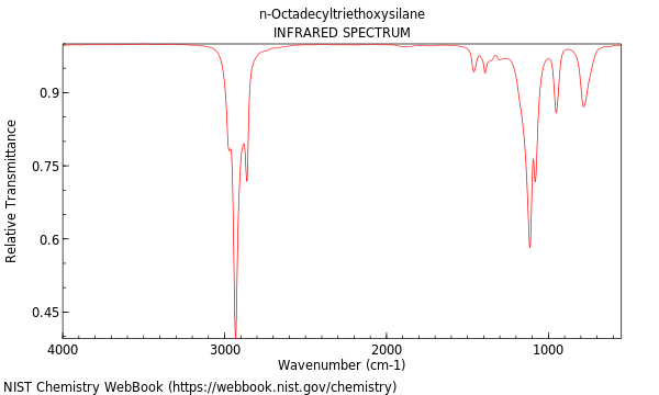 IR spectrum