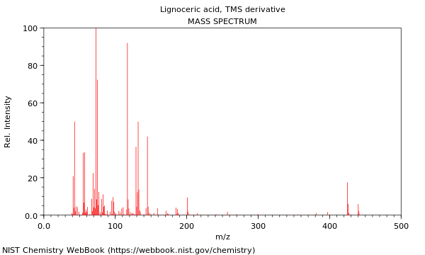 Mass spectrum