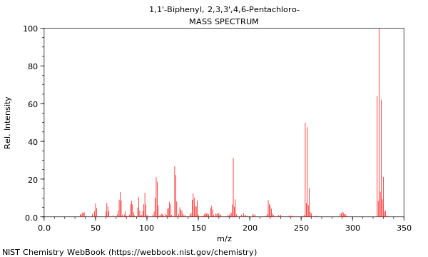 Mass spectrum