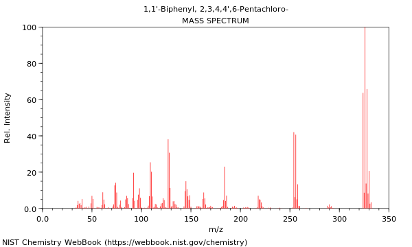 Mass spectrum