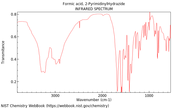 IR spectrum