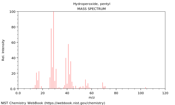 Mass spectrum