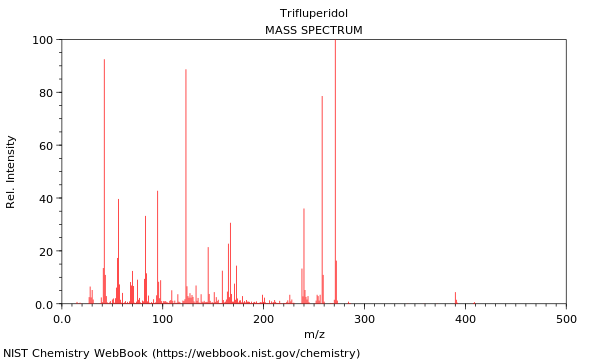 Mass spectrum