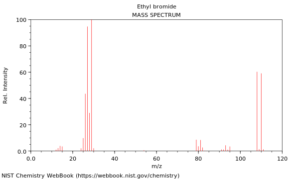 Mass spectrum