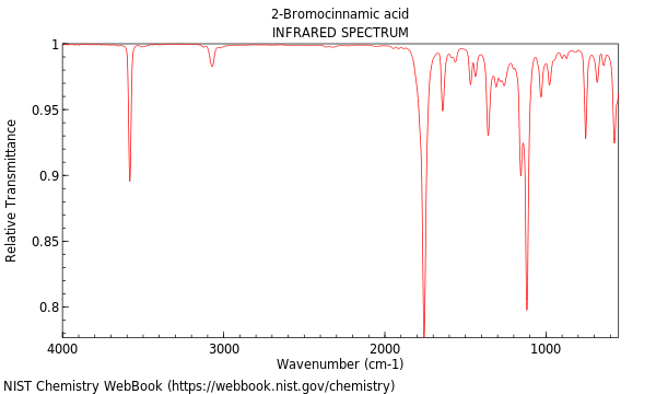 IR spectrum