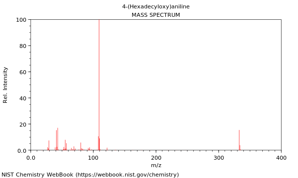 Mass spectrum