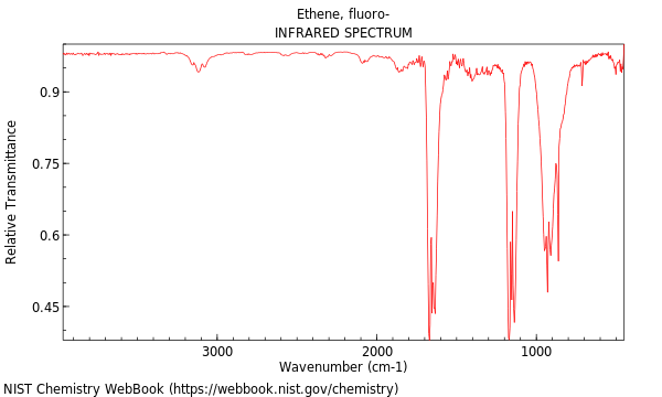 IR spectrum