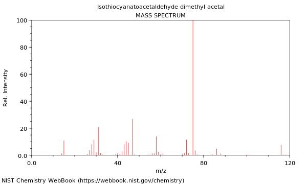 Mass spectrum