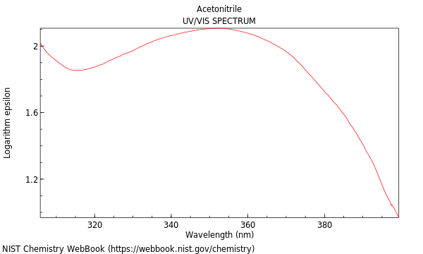 UVVis spectrum