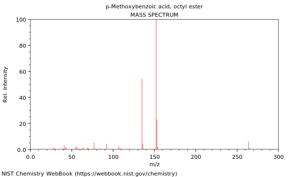 Mass spectrum