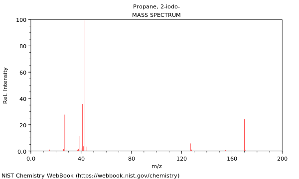 Mass spectrum