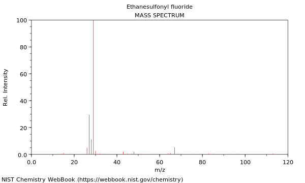 Mass spectrum