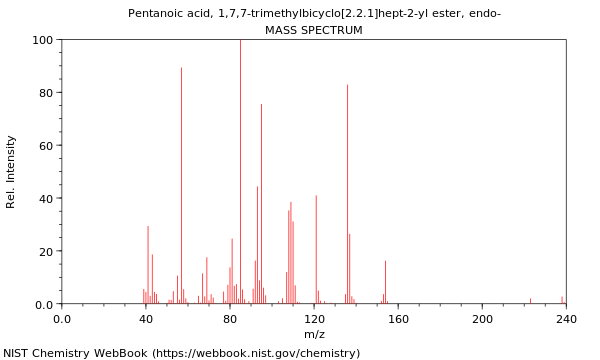 Mass spectrum