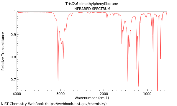 IR spectrum