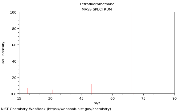 Mass spectrum