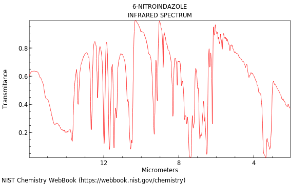 IR spectrum