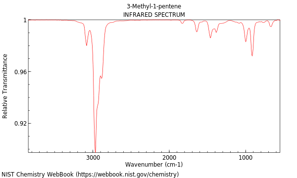 IR spectrum