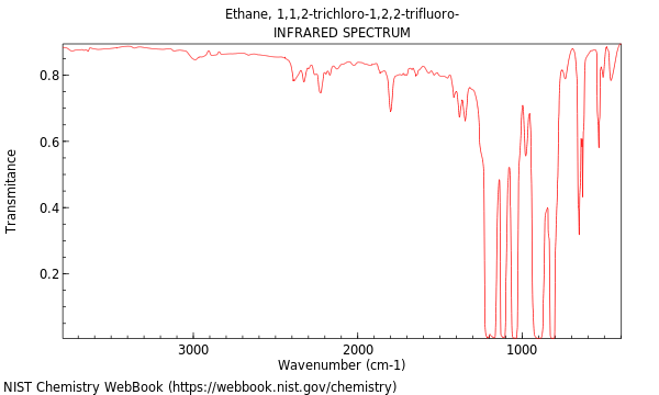 IR spectrum