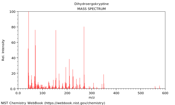 Mass spectrum