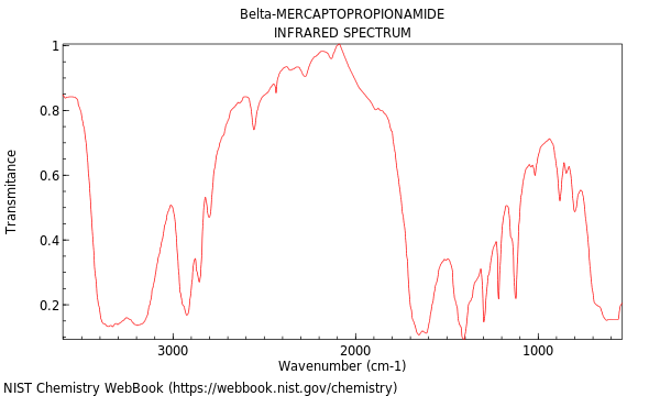 IR spectrum