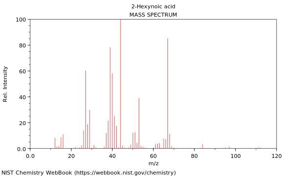 Mass spectrum