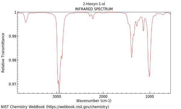 IR spectrum